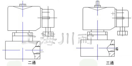 高壓不銹鋼電磁閥結(jié)構(gòu)圖