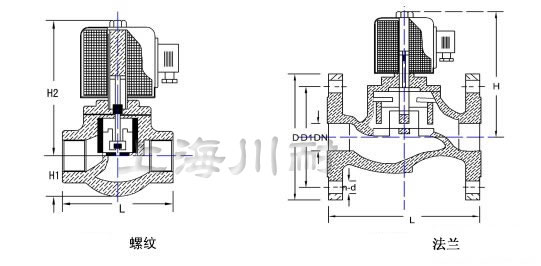 不銹鋼先導式燃氣電磁閥結構圖