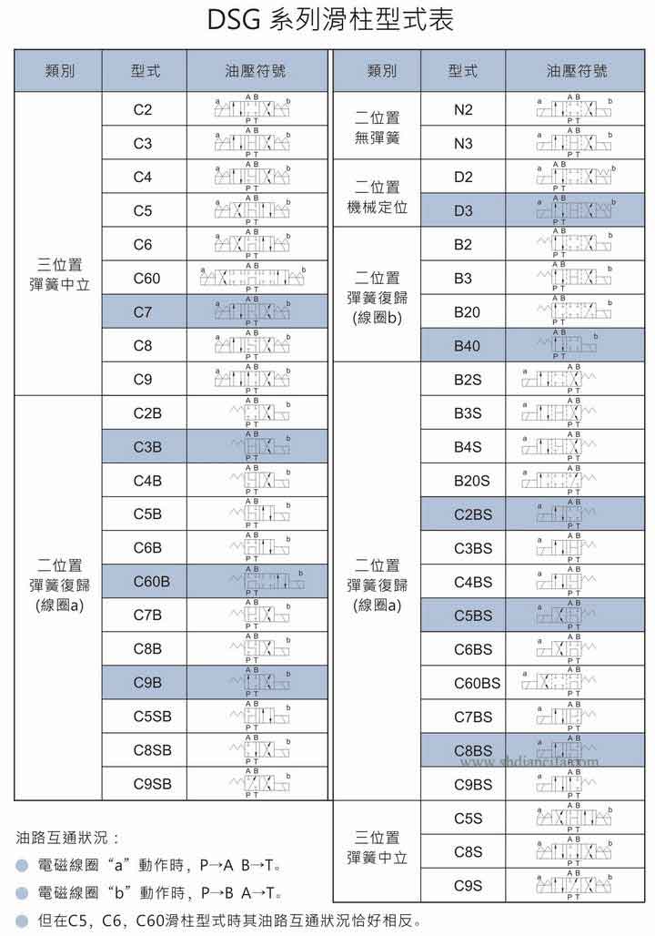 DSG-02-2B液壓電磁閥