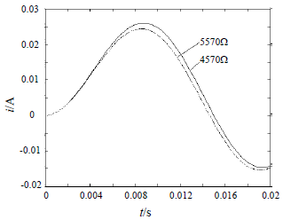 電磁閥線圈電阻對電流的影響曲線