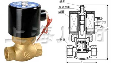 2L電磁閥尺寸結(jié)構(gòu)圖