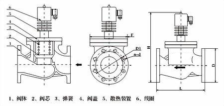 耐高頻高溫蒸汽電磁閥結(jié)構(gòu)圖