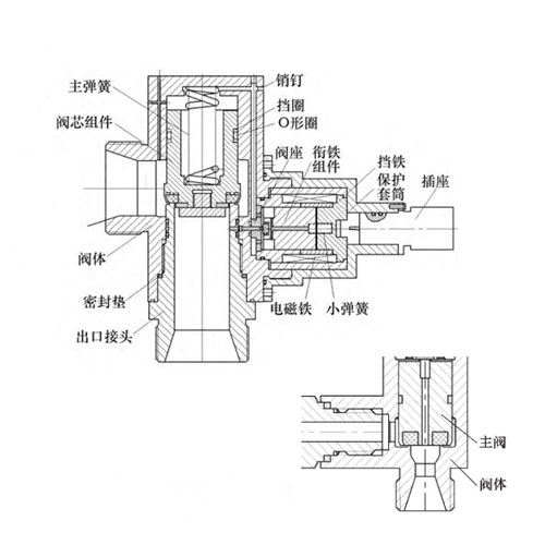 30Mpa高壓電磁閥工作原理結(jié)構(gòu)圖